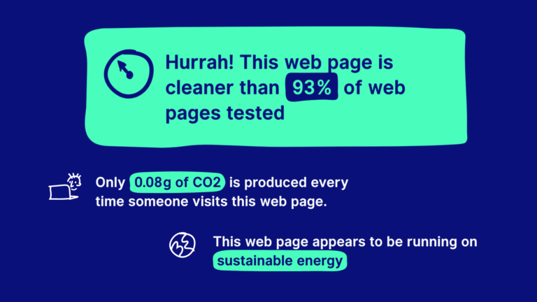 Website Carbon Calculator
